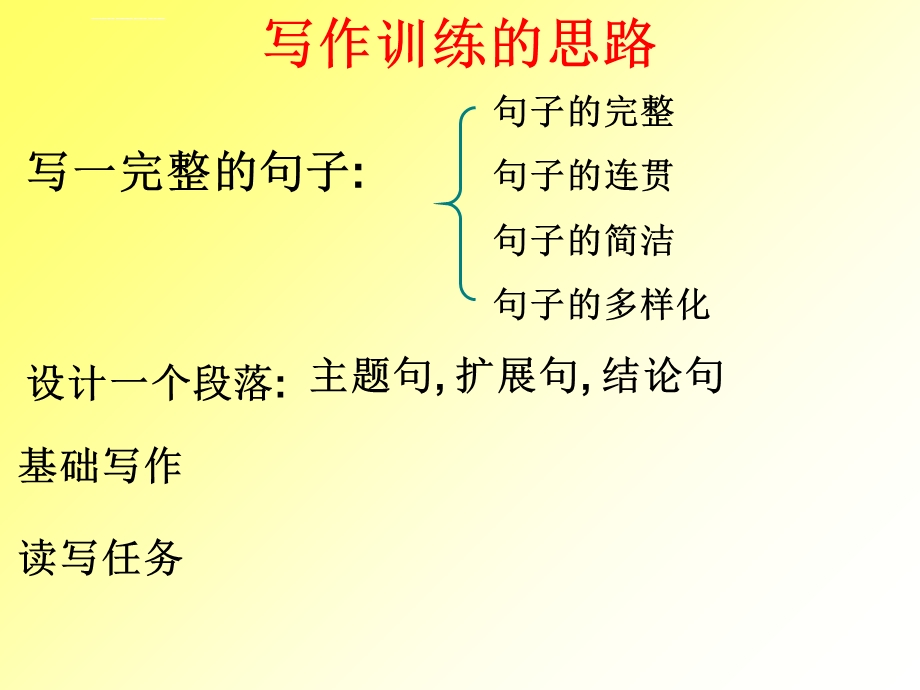 简单句和复杂句英语写作训练(上课)ppt课件.ppt_第2页