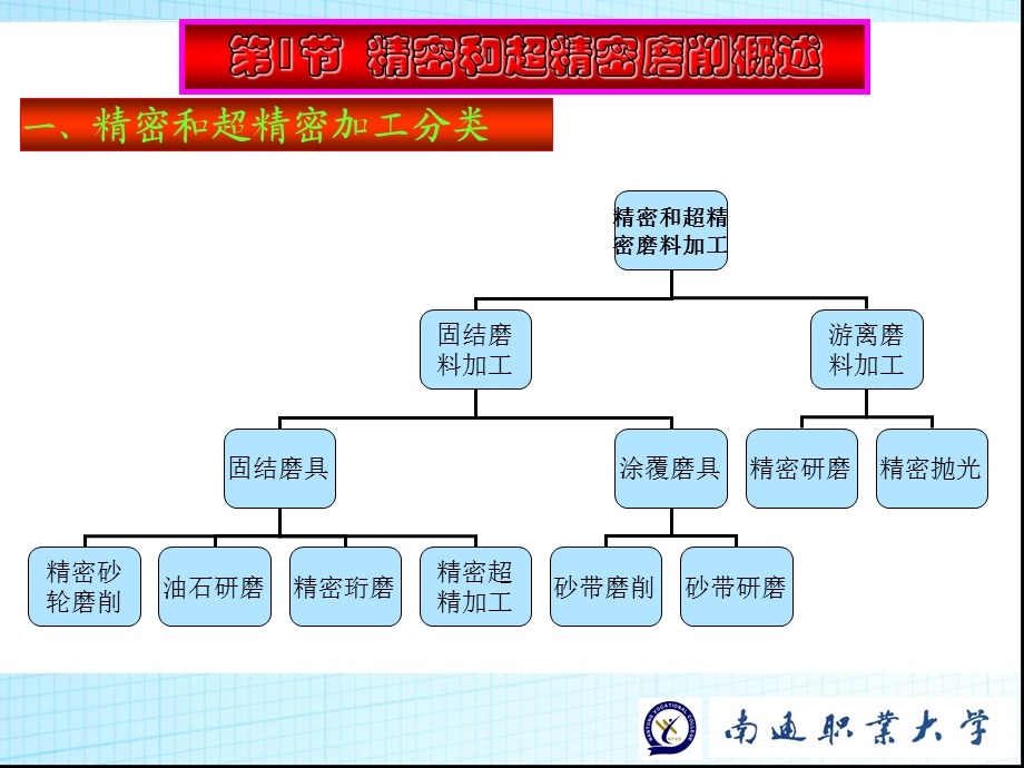 第3章精密磨削和超精密磨削ppt课件.ppt_第3页