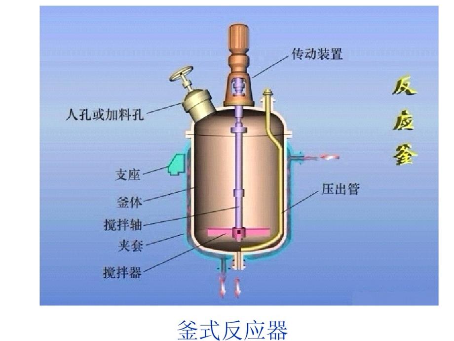 第三章釜式反应器ppt课件.ppt_第3页