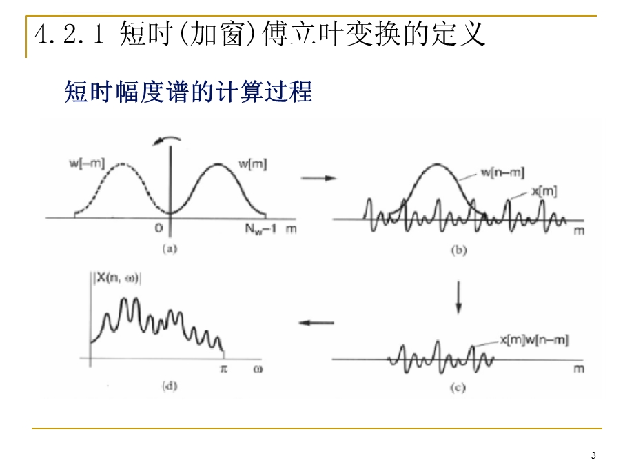 第四章短时傅里叶变换ppt课件.ppt_第3页