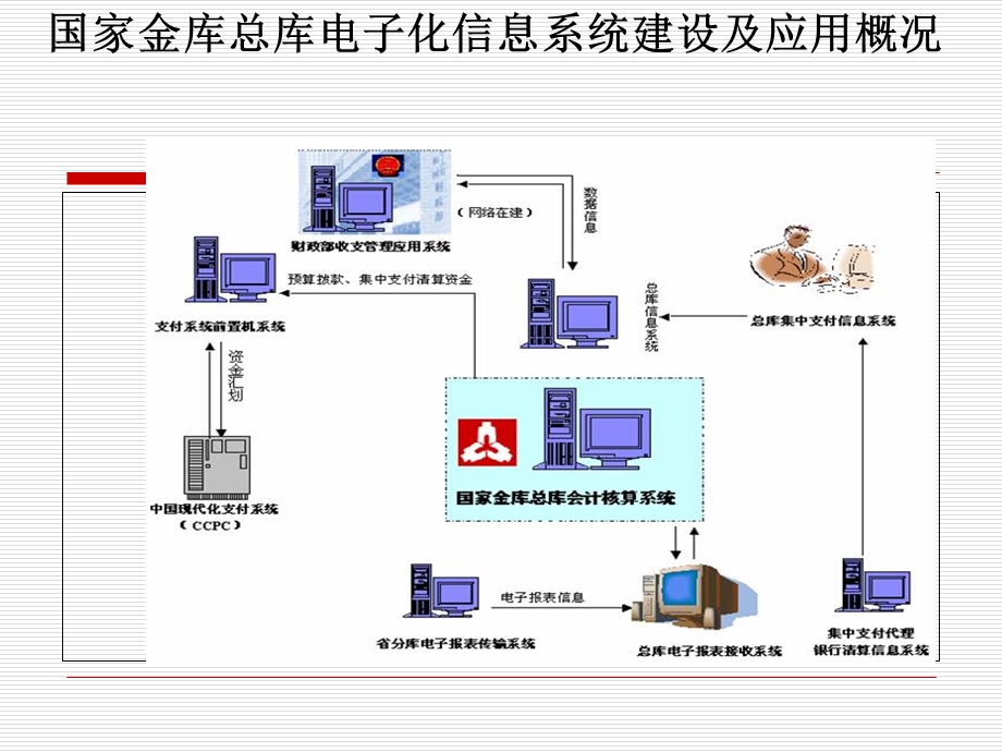 第七章金融审计概述ppt课件.ppt_第2页