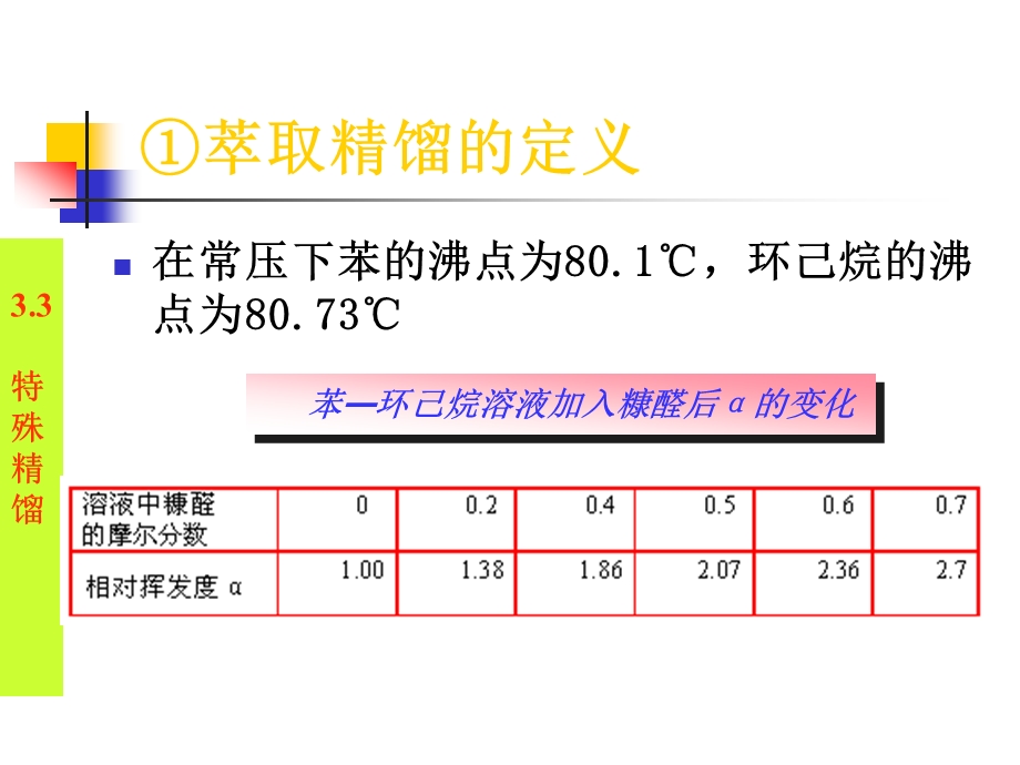 第三章2多组分多级平衡分离过程分析与简捷计算ppt课件.ppt_第3页