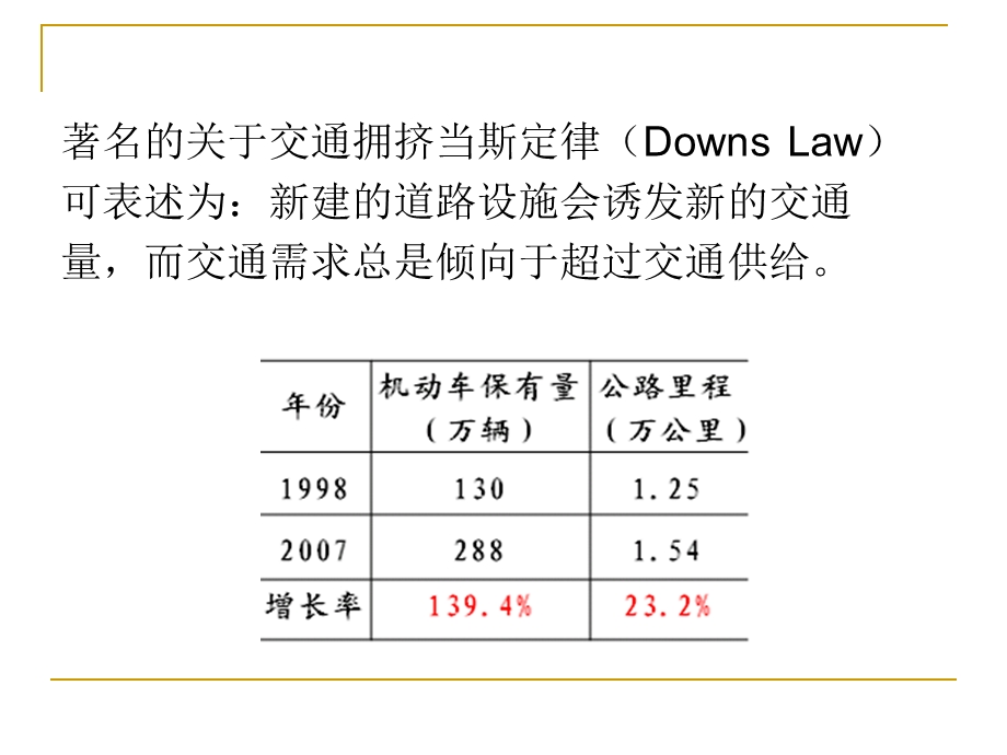 第七章城市道路交通管理ppt课件.ppt_第3页