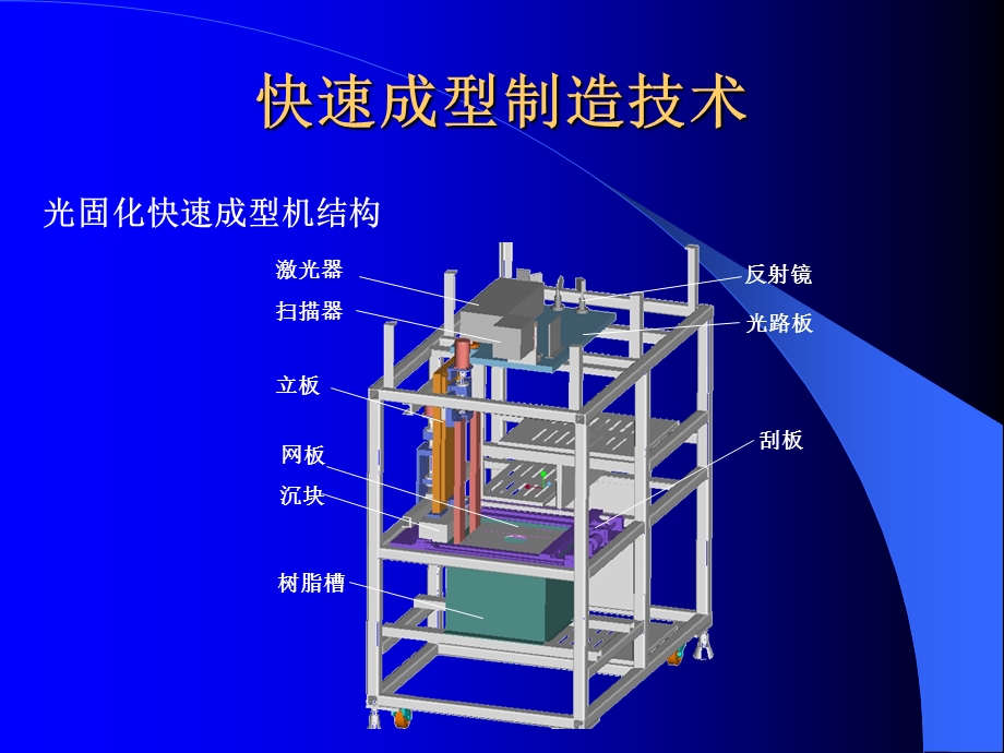 第4章 快速成型典型工艺—光固化快速成型工艺与设备ppt课件.ppt_第3页