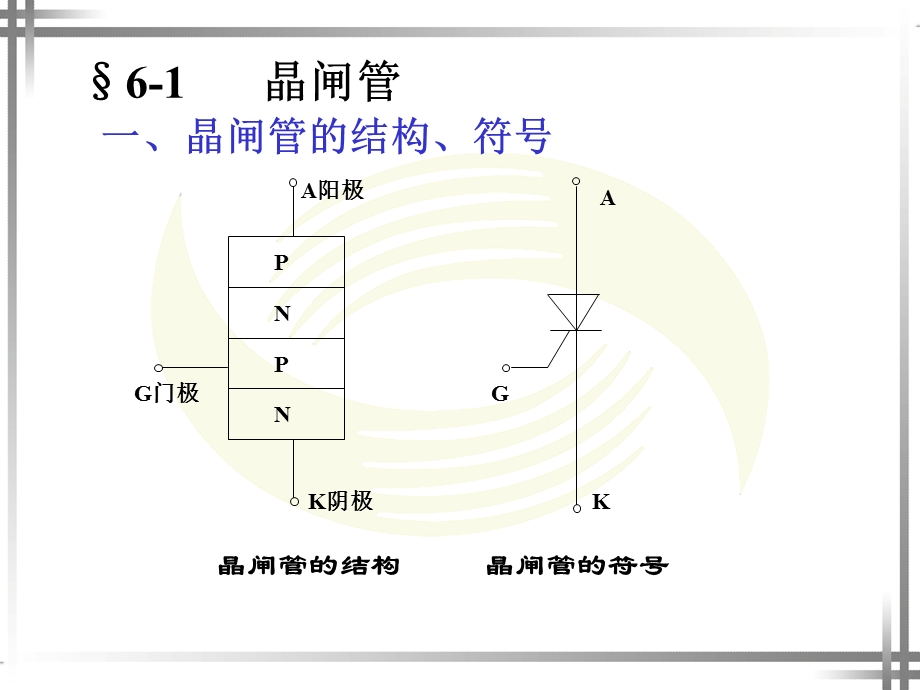 第六章晶闸管及其应用电路ppt课件.ppt_第2页