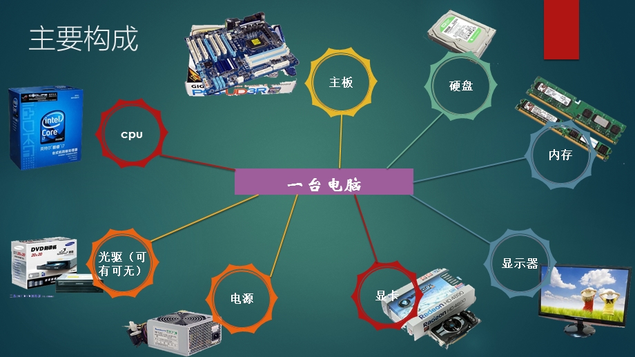 电脑硬件基础知识ppt课件.pptx_第3页