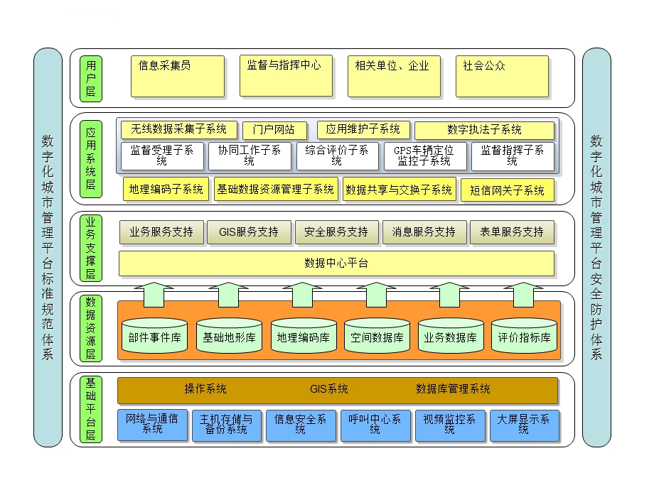 系统总体架构图ppt课件.ppt_第1页