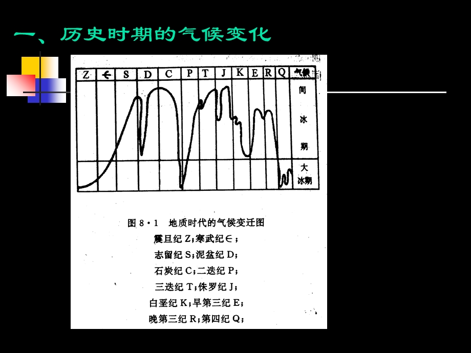 气象学基础第九章气候变化ppt课件.ppt_第3页