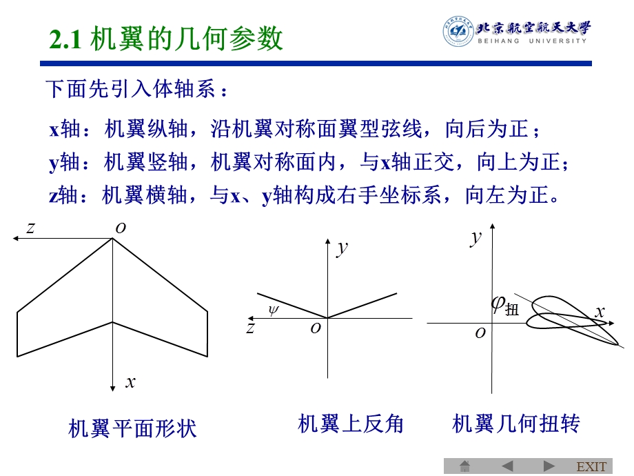 空气动力学第2章ppt课件.ppt_第3页