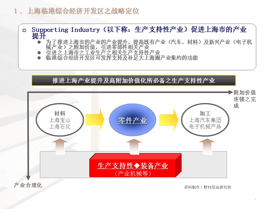 综合经济开发区战略咨询ppt课件.ppt_第3页