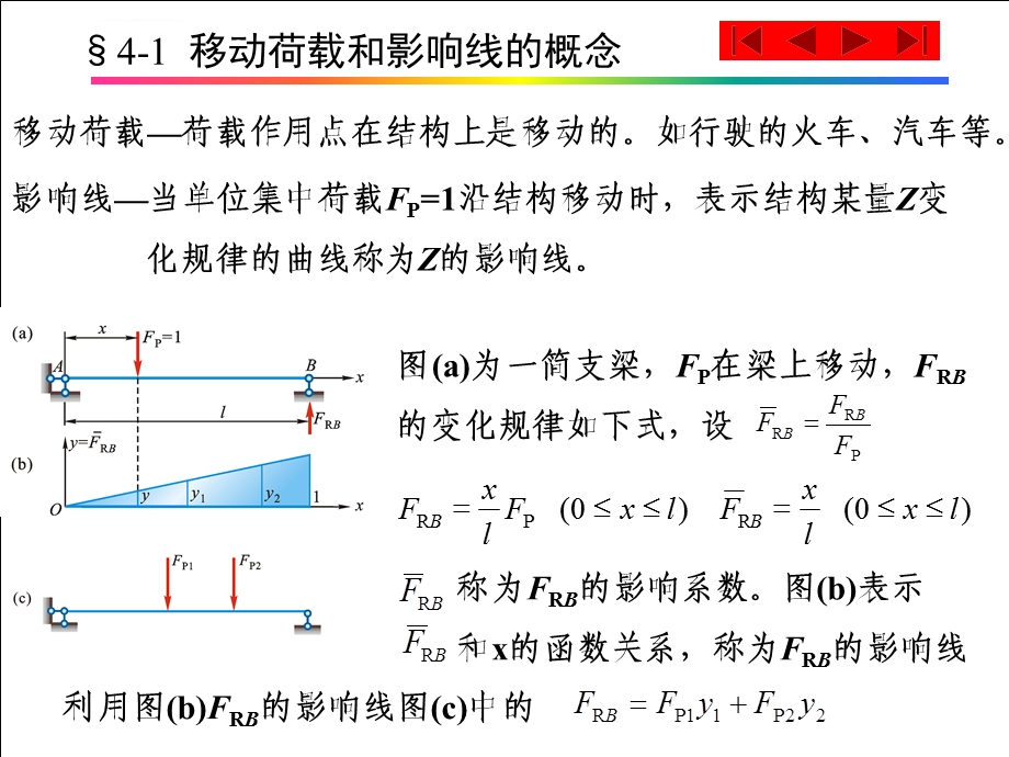 第4章影响线ppt课件.ppt_第2页