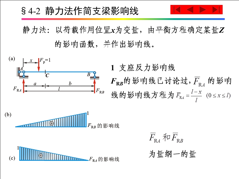 第4章影响线ppt课件.ppt_第3页