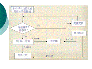 第十二章秩和检验 卫生统计学ppt课件.ppt