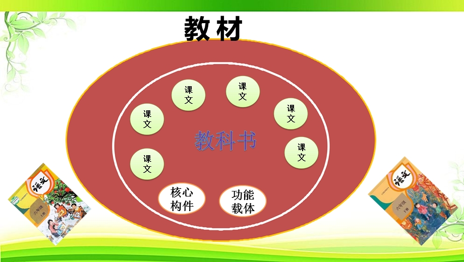 统编教材部编人教版六年级语文全册教材解析ppt课件.pptx_第3页