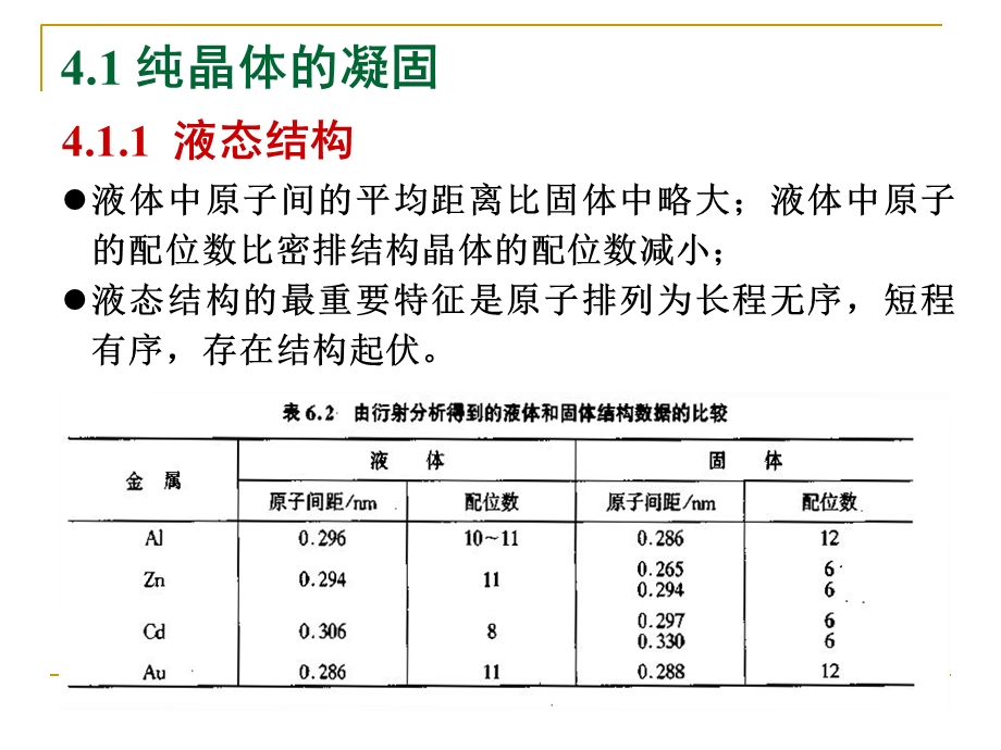 第四章凝固与结晶ppt课件.ppt_第2页