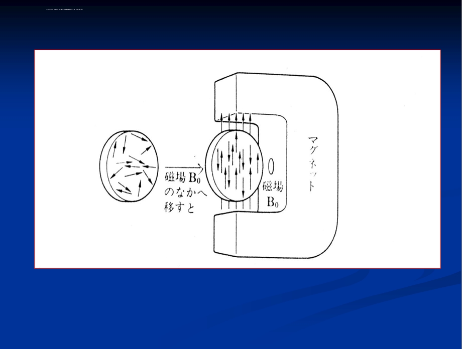 第十 四章核磁共振波谱法ppt课件.ppt_第2页