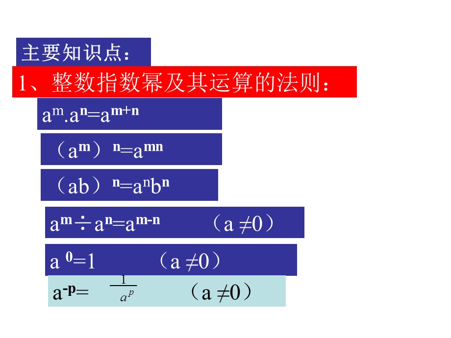 第六章整式的乘除的复习ppt课件.ppt_第2页