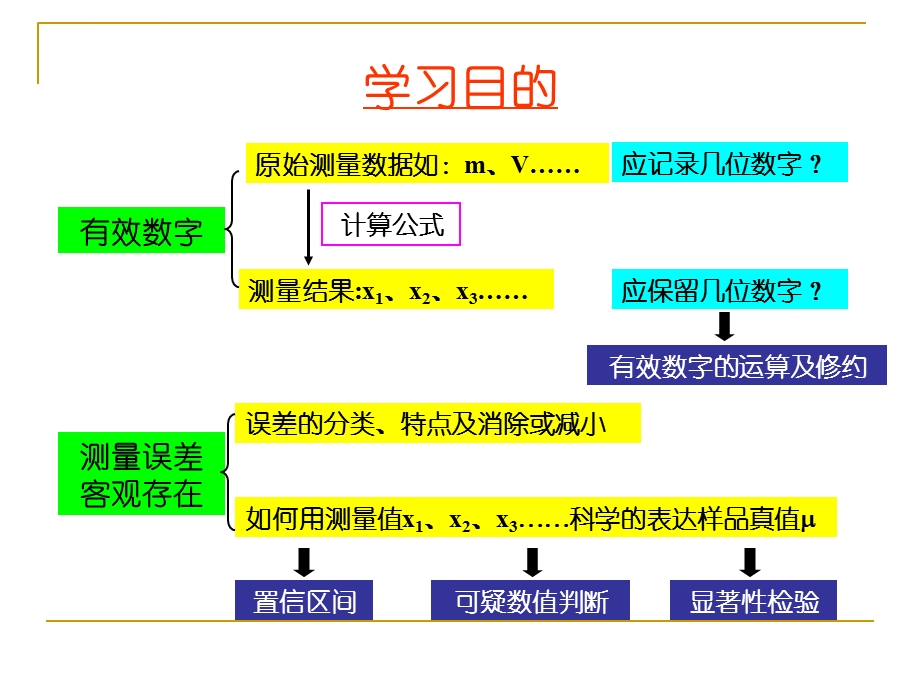 第3章定量分析中误差及数据处理ppt课件.ppt_第2页