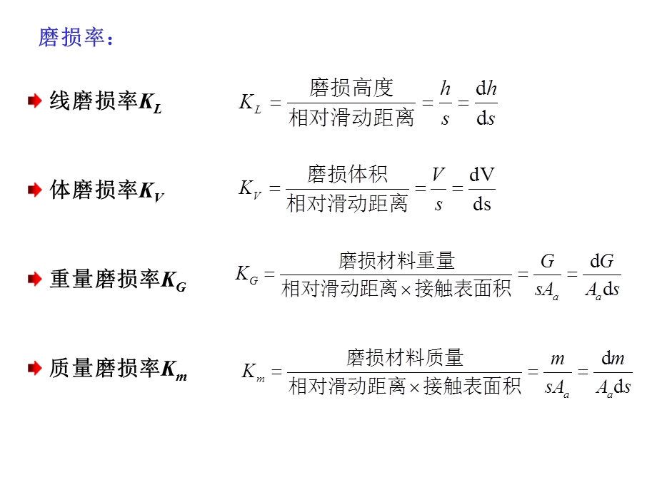 第3章金属磨损ppt课件.ppt_第3页