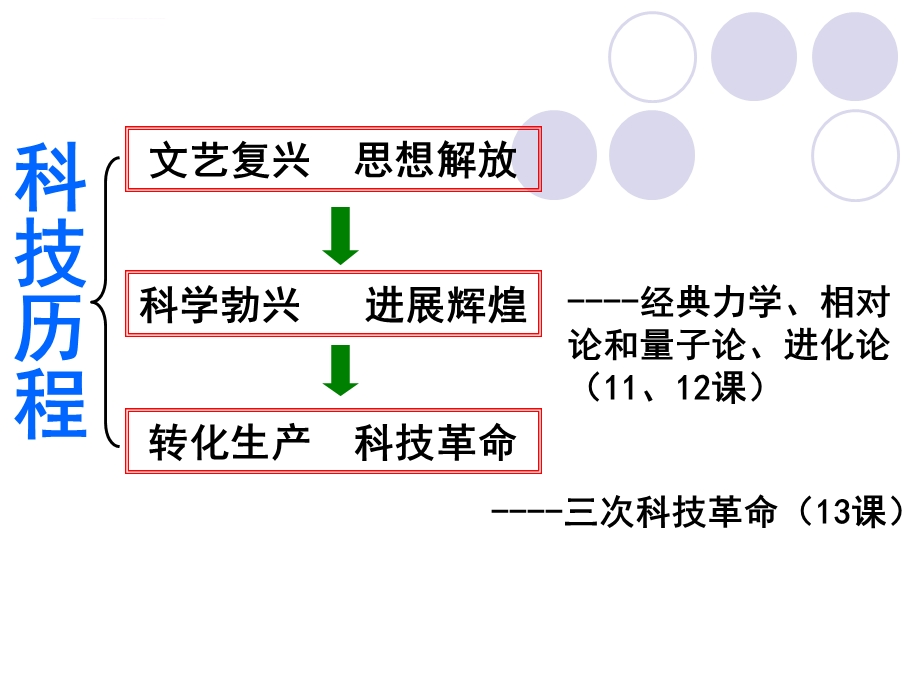 第四单元第11课物理学重大进展ppt课件.ppt_第1页