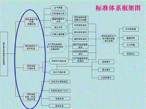 绿色食品产地环境质量监测与评价ppt课件.ppt