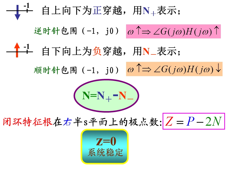 第五章频率特性法(5.4)——稳定判据ppt课件.ppt_第3页