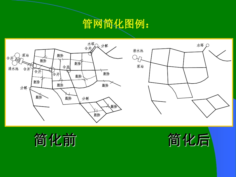 给水排水第四章给水排水管网模型ppt课件.ppt_第3页