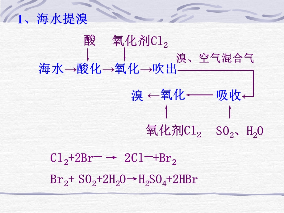 海水提溴和碘ppt课件.ppt_第2页