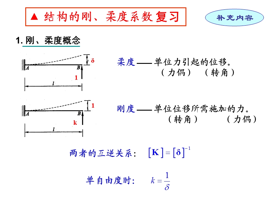 结构动力学的刚度系数柔度系数ppt课件.ppt_第1页