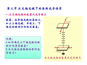 第三章正交偏光镜下的晶体光学性质ppt课件.ppt