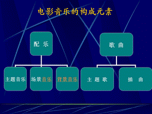 第三课电影音乐的构成要素主题音乐ppt课件.ppt