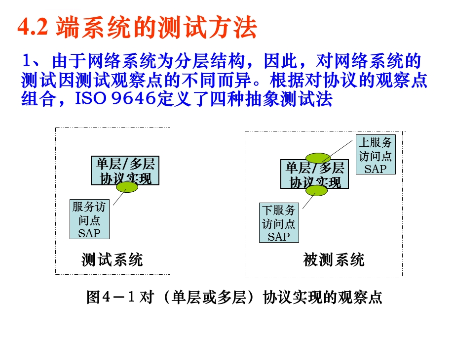 网络系统测试与评价3网络测试方法ppt课件.ppt_第2页