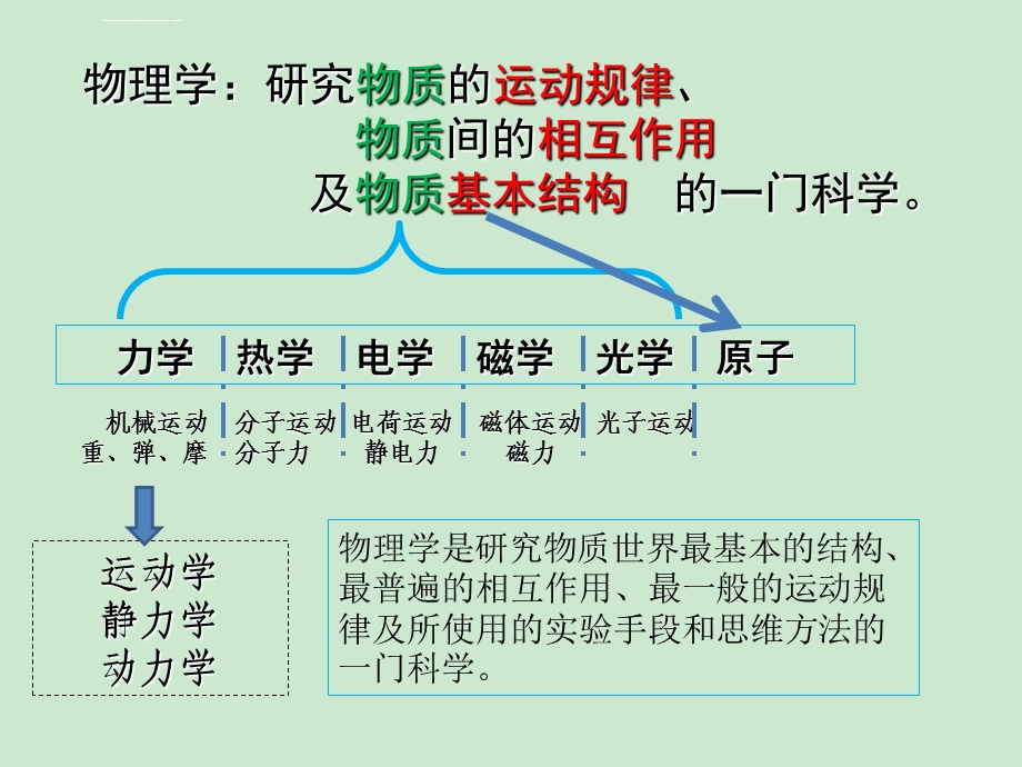 第一轮复习知识点——运动学ppt课件.ppt_第3页