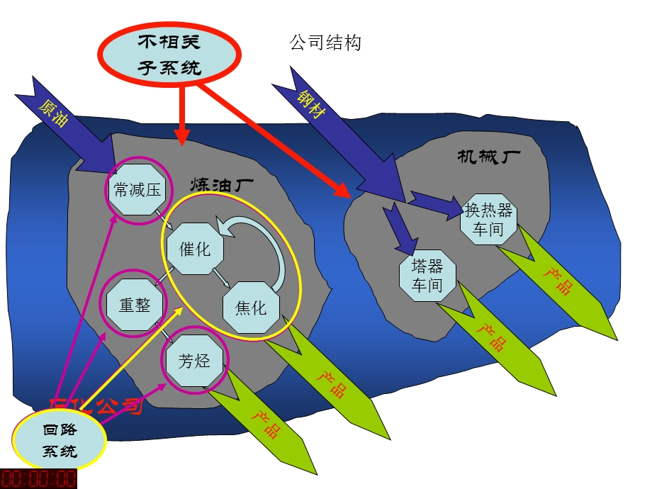 第4章过程系统模拟的基本方法ppt课件.ppt_第3页