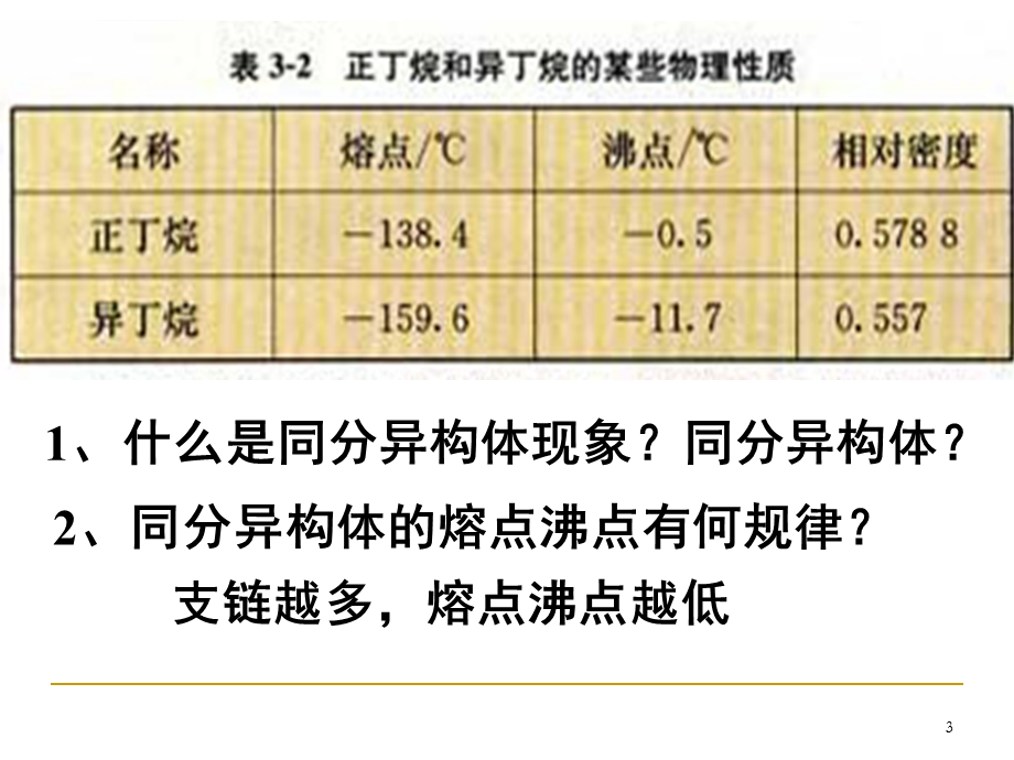 烷烃同分异构体的书写(课堂ppt)课件.ppt_第3页