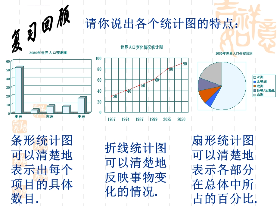 统计图表、频数、概率(中考复习)ppt课件.ppt_第2页