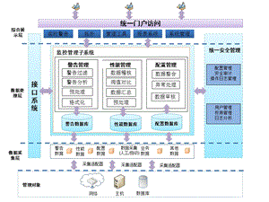 系统架构图ppt课件.ppt