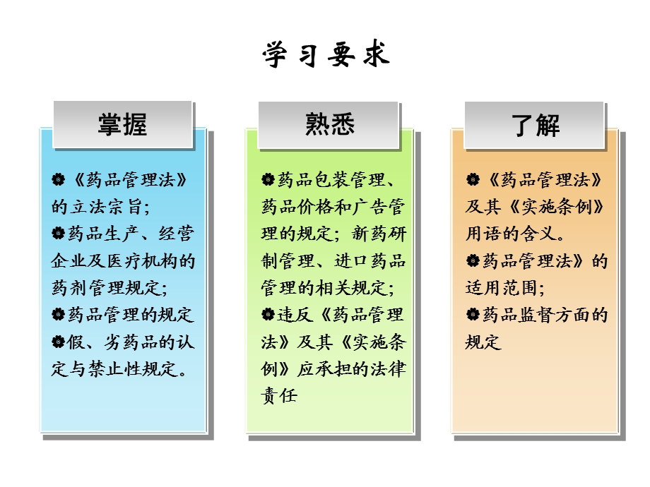 第五章药品管理立法ppt课件.ppt_第3页