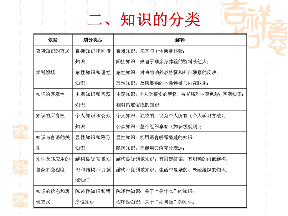 第七章知识的学习ppt课件.ppt_第3页