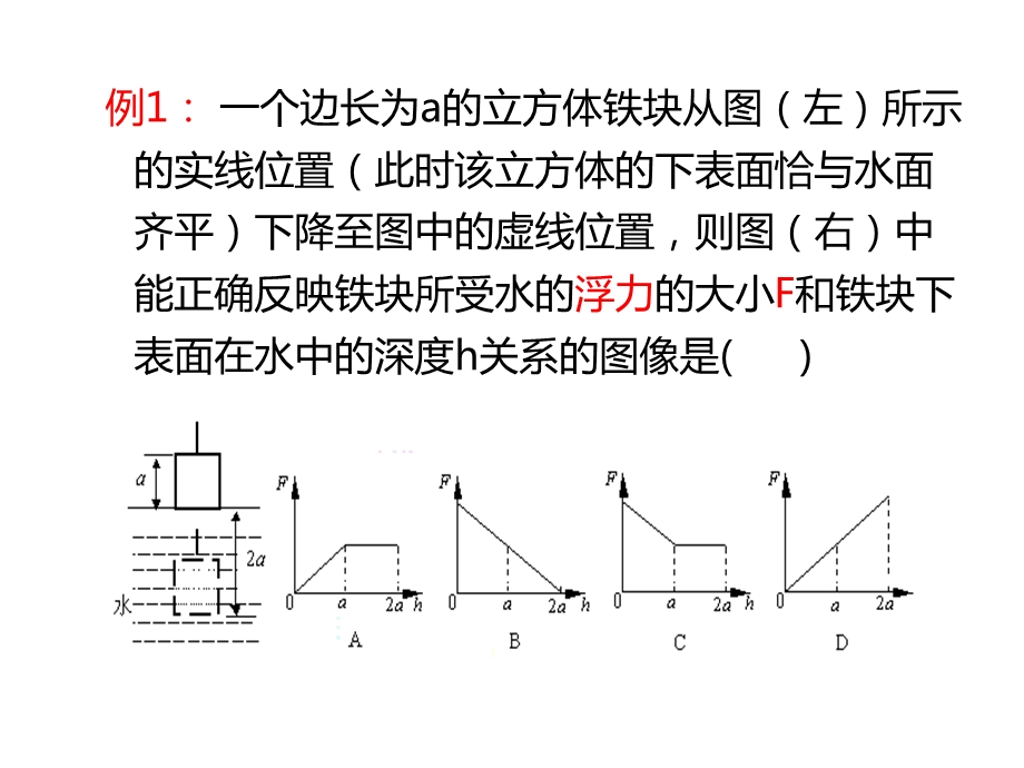 浮力图像题解析ppt课件.ppt_第3页