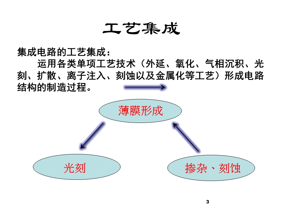 第9章现代CMOS工艺基本流程ppt课件.ppt_第3页