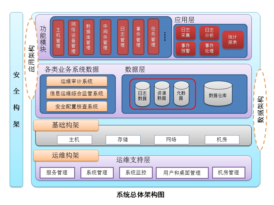 网络系统架构图ppt课件.pptx_第2页