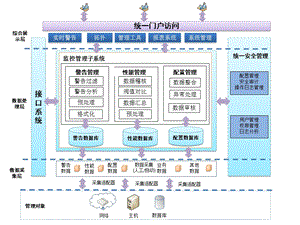 网络系统架构图ppt课件.pptx