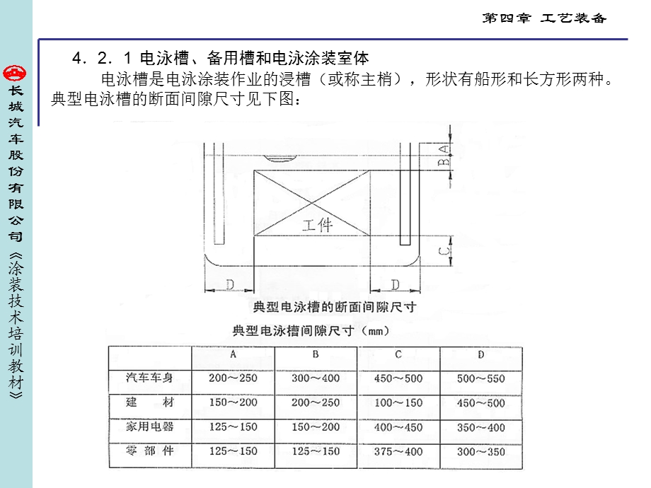 电泳涂装专用设备(教材)ppt课件.ppt_第2页