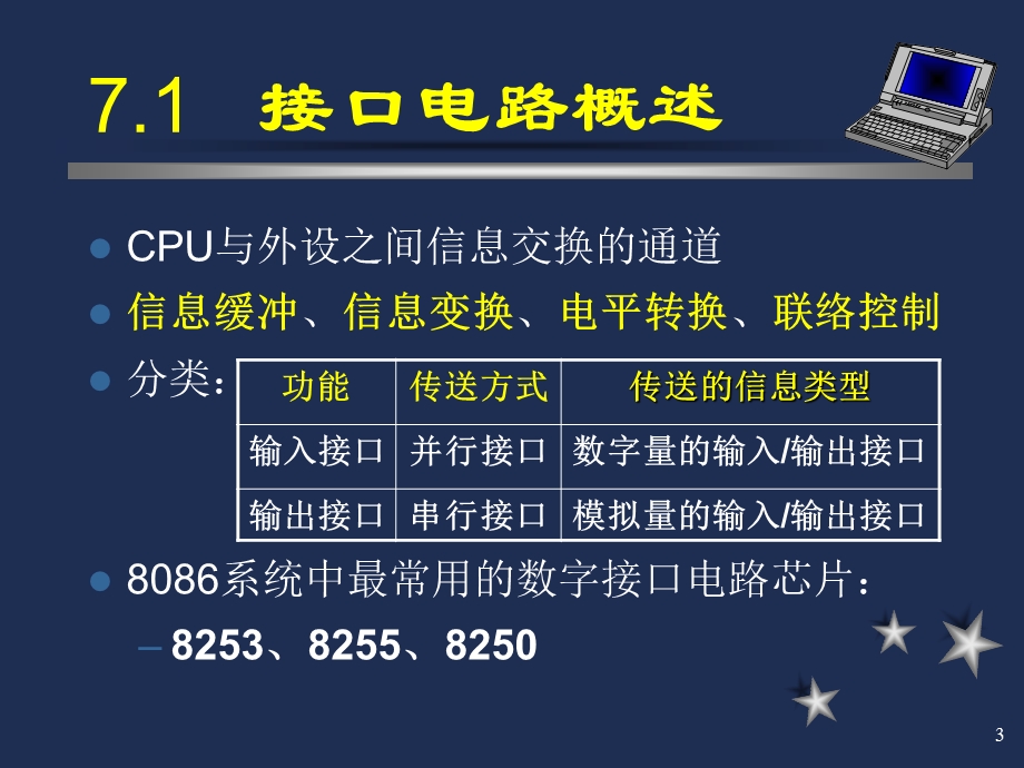 第七章常用数字接口电路ppt课件.ppt_第3页