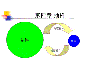 第四章、抽样ppt课件.ppt