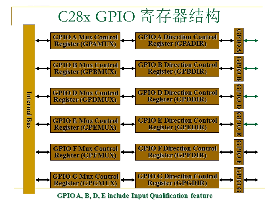 第二部分F2812时钟与控制系统ppt课件.ppt_第2页