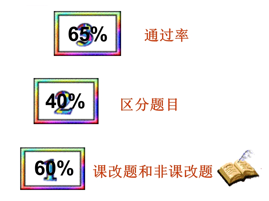 济南中考英语命题分析ppt课件.ppt_第3页