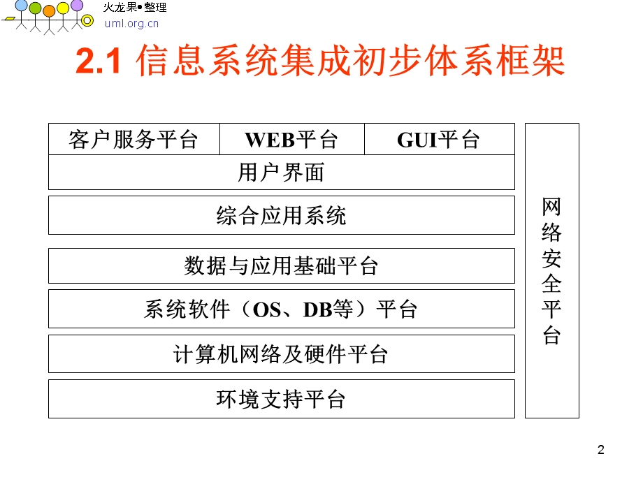 第二章信息系统集成的体系结构ppt课件.ppt_第2页