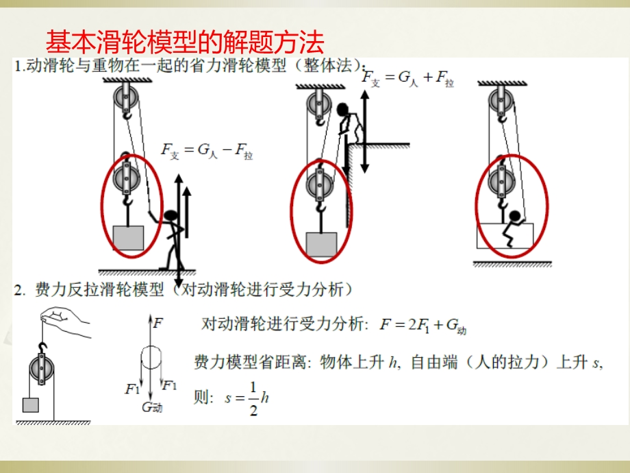 滑轮组受力分析专题ppt课件.pptx_第3页